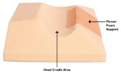 Oakworks Interventional Supine Pillow System